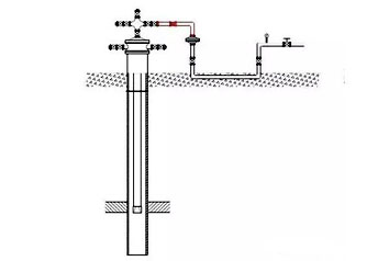 三維動(dòng)畫(huà) l 油田注水技術(shù)